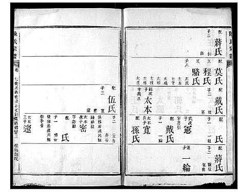 [陈]陈氏宗谱 (湖北) 陈氏家谱_十四.pdf