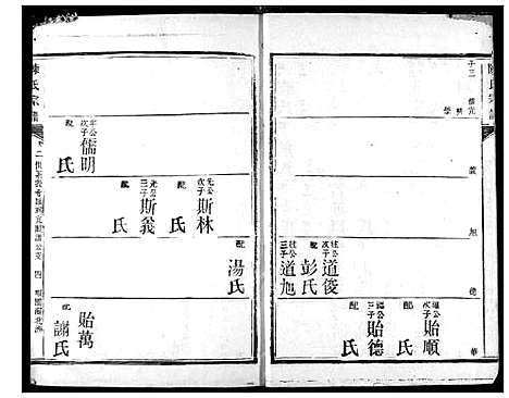 [陈]陈氏宗谱 (湖北) 陈氏家谱_二十二.pdf