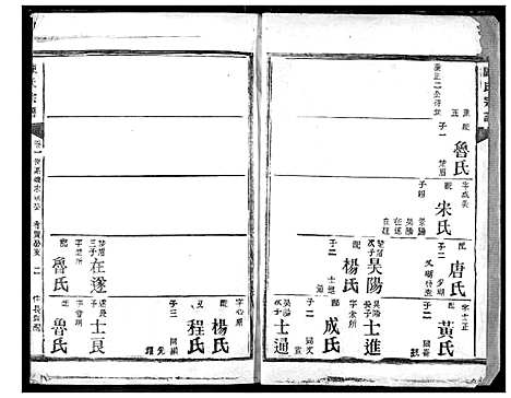 [陈]陈氏宗谱 (湖北) 陈氏家谱_二十五.pdf