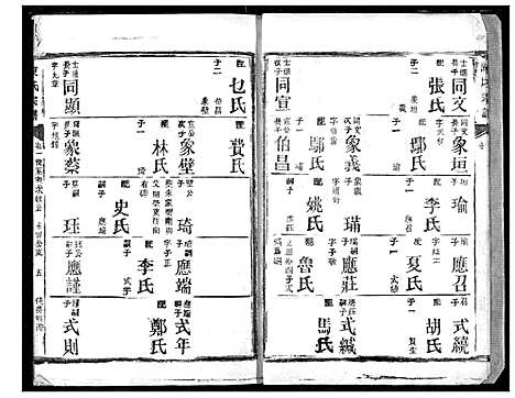 [陈]陈氏宗谱 (湖北) 陈氏家谱_二十五.pdf