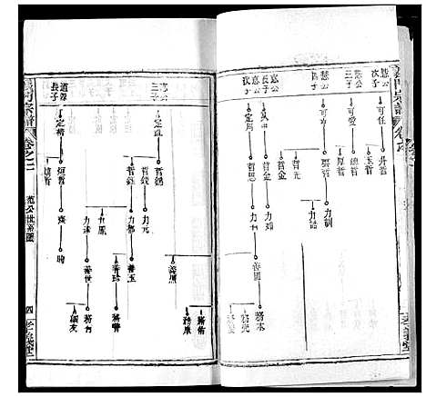 [陈]陈氏宗谱 (湖北) 陈氏家谱_六.pdf