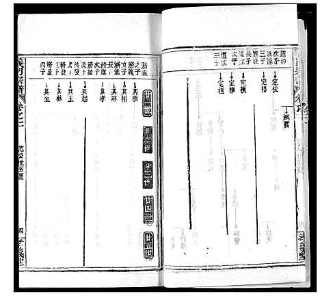 [陈]陈氏宗谱 (湖北) 陈氏家谱_六.pdf