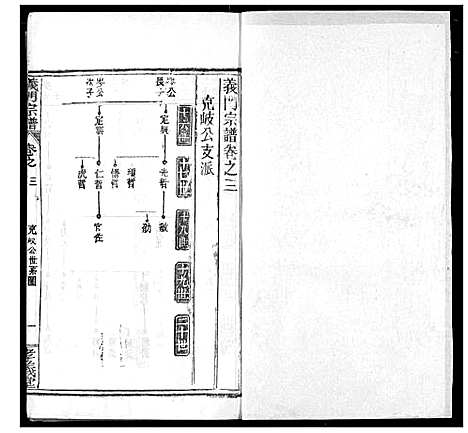 [陈]陈氏宗谱 (湖北) 陈氏家谱_七.pdf