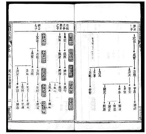 [陈]陈氏宗谱 (湖北) 陈氏家谱_七.pdf