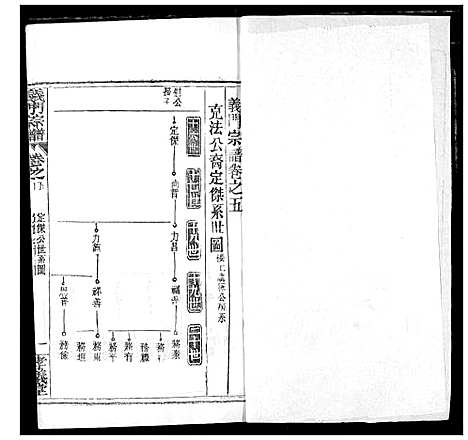 [陈]陈氏宗谱 (湖北) 陈氏家谱_九.pdf