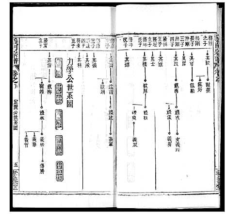 [陈]陈氏宗谱 (湖北) 陈氏家谱_九.pdf