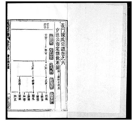 [陈]陈氏宗谱 (湖北) 陈氏家谱_十.pdf