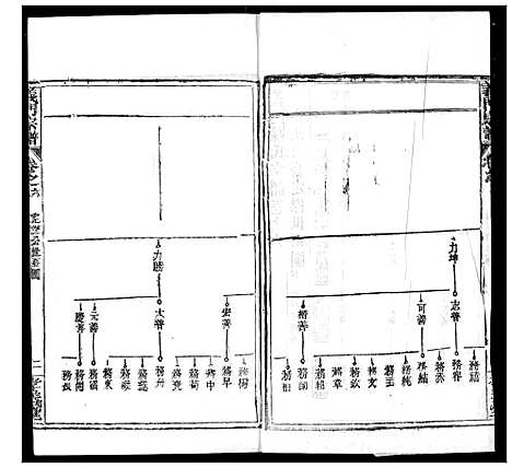 [陈]陈氏宗谱 (湖北) 陈氏家谱_十.pdf