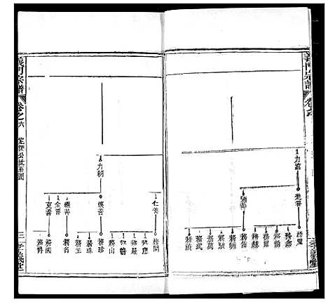 [陈]陈氏宗谱 (湖北) 陈氏家谱_十.pdf