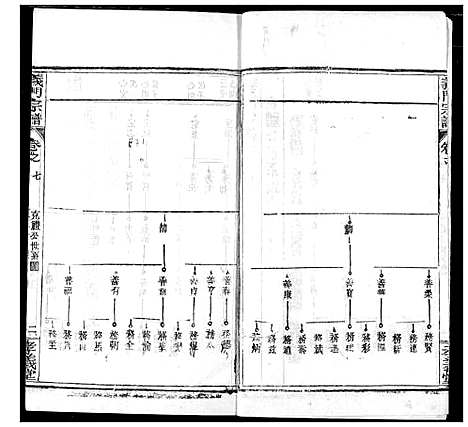 [陈]陈氏宗谱 (湖北) 陈氏家谱_十一.pdf