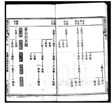 [陈]陈氏宗谱 (湖北) 陈氏家谱_十一.pdf