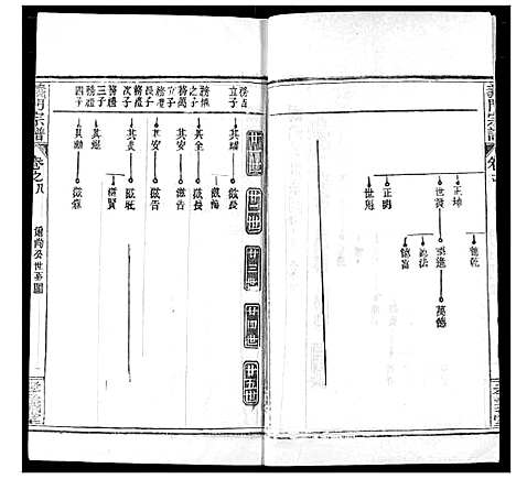 [陈]陈氏宗谱 (湖北) 陈氏家谱_十二.pdf