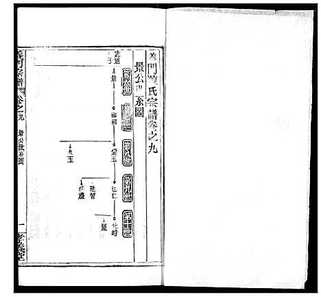 [陈]陈氏宗谱 (湖北) 陈氏家谱_十三.pdf