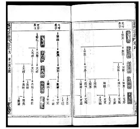 [陈]陈氏宗谱 (湖北) 陈氏家谱_十三.pdf