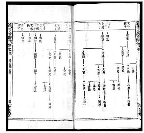 [陈]陈氏宗谱 (湖北) 陈氏家谱_十三.pdf