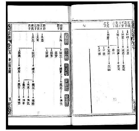 [陈]陈氏宗谱 (湖北) 陈氏家谱_十三.pdf