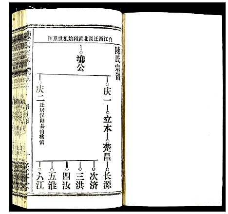 [陈]陈氏宗谱 (湖北) 陈氏家谱_六.pdf