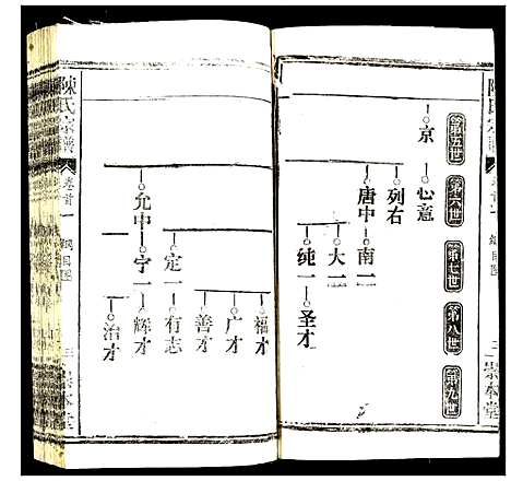 [陈]陈氏宗谱 (湖北) 陈氏家谱_六.pdf