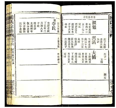 [陈]陈氏宗谱 (湖北) 陈氏家谱_二十.pdf