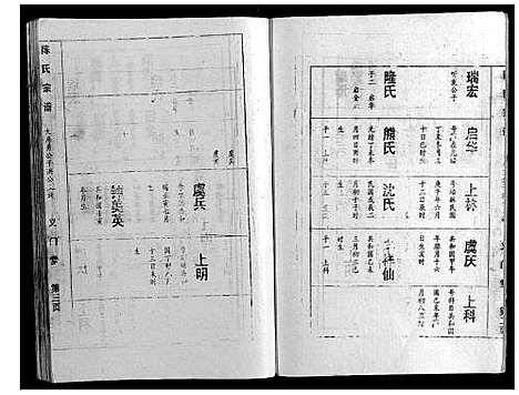 [陈]陈氏宗谱 (湖北) 陈氏家谱_二.pdf