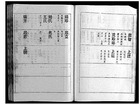 [陈]陈氏宗谱 (湖北) 陈氏家谱_三.pdf