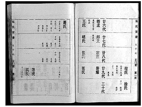 [陈]陈氏宗谱 (湖北) 陈氏家谱_四.pdf