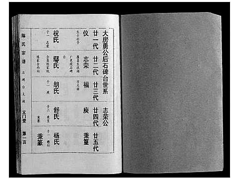 [陈]陈氏宗谱 (湖北) 陈氏家谱_八.pdf