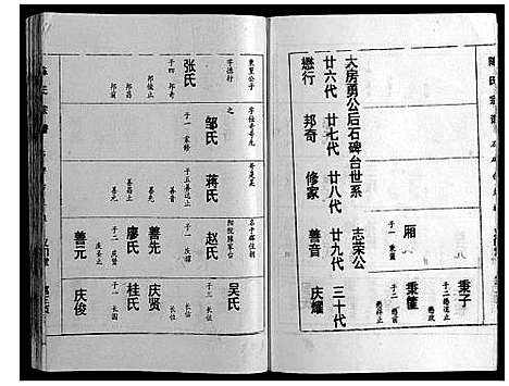 [陈]陈氏宗谱 (湖北) 陈氏家谱_八.pdf