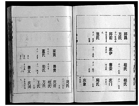 [陈]陈氏宗谱 (湖北) 陈氏家谱_八.pdf