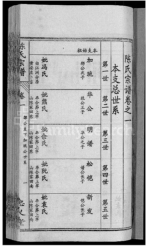 [陈]陈氏宗谱_10卷首3卷 (湖北) 陈氏家谱_六.pdf