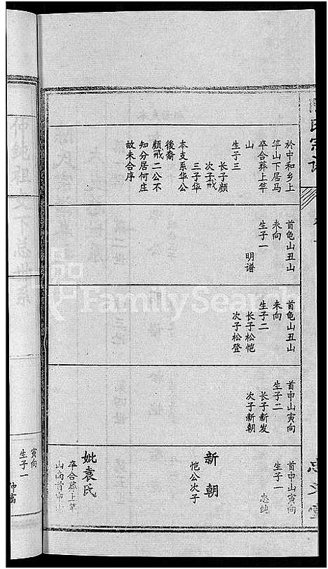 [陈]陈氏宗谱_10卷首3卷 (湖北) 陈氏家谱_六.pdf