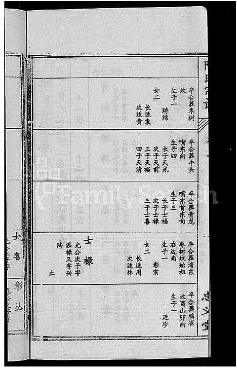 [陈]陈氏宗谱_10卷首3卷 (湖北) 陈氏家谱_七.pdf