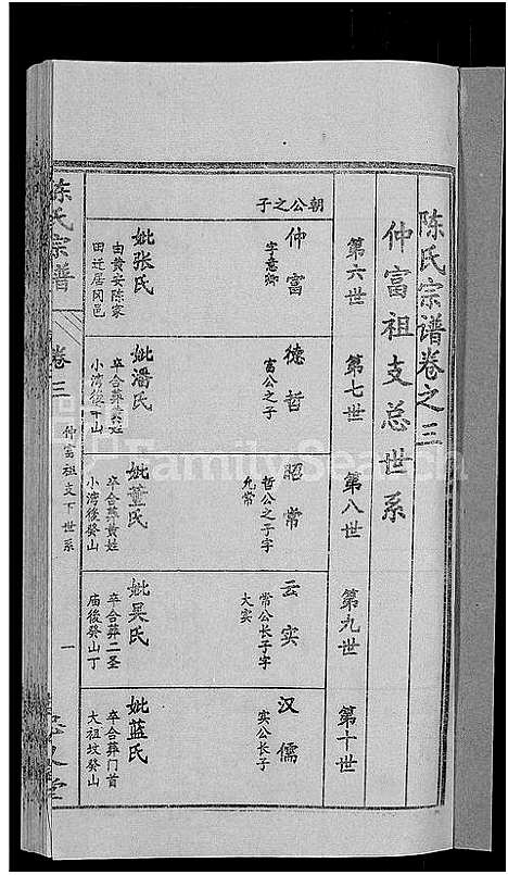 [陈]陈氏宗谱_10卷首3卷 (湖北) 陈氏家谱_八.pdf