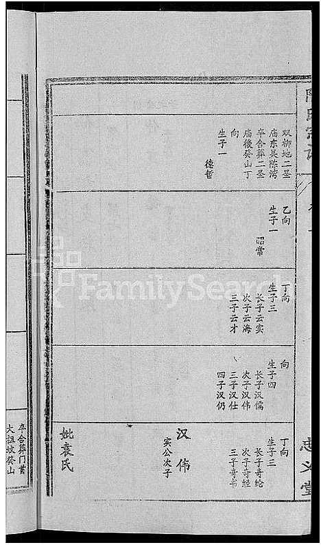 [陈]陈氏宗谱_10卷首3卷 (湖北) 陈氏家谱_八.pdf