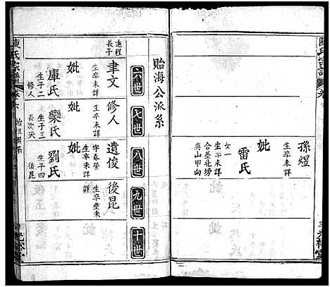 [陈]陈氏宗谱_10卷-陈氏宗谱 (湖北) 陈氏家谱_六.pdf