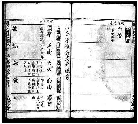 [陈]陈氏宗谱_10卷-陈氏宗谱 (湖北) 陈氏家谱_七.pdf