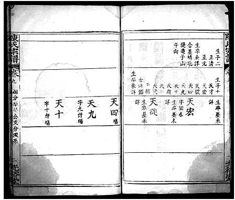 [陈]陈氏宗谱_10卷-陈氏宗谱 (湖北) 陈氏家谱_九.pdf