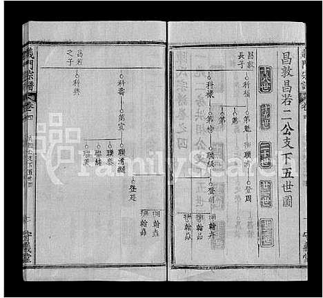 [陈]陈氏宗谱_12卷首2卷-义门宗谱 (湖北) 陈氏家谱_十一.pdf