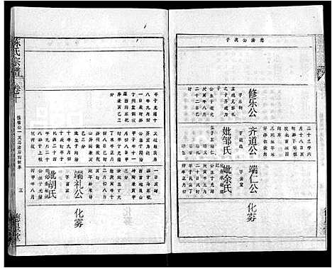 [陈]陈氏宗谱_16卷首3卷-黄冈县上伍乡陈氏宗谱_新洲县上伍乡陈氏宗谱 (湖北) 陈氏家谱_五.pdf