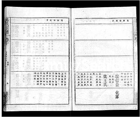 [陈]陈氏宗谱_16卷首3卷-黄冈县上伍乡陈氏宗谱_新洲县上伍乡陈氏宗谱 (湖北) 陈氏家谱_五.pdf