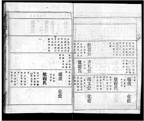 [陈]陈氏宗谱_16卷首3卷-黄冈县上伍乡陈氏宗谱_新洲县上伍乡陈氏宗谱 (湖北) 陈氏家谱_六.pdf