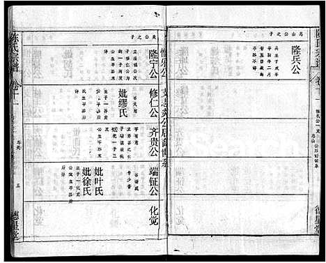 [陈]陈氏宗谱_16卷首3卷-黄冈县上伍乡陈氏宗谱_新洲县上伍乡陈氏宗谱 (湖北) 陈氏家谱_六.pdf