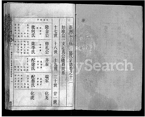 [陈]陈氏宗谱_16卷首3卷-黄冈县上伍乡陈氏宗谱_新洲县上伍乡陈氏宗谱 (湖北) 陈氏家谱_七.pdf