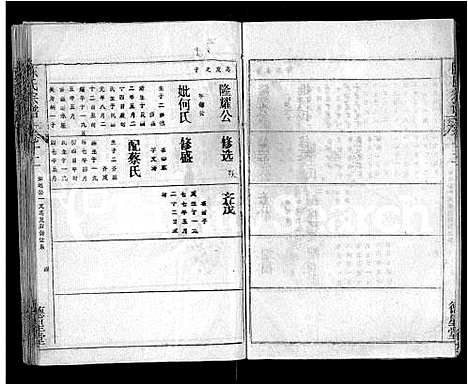 [陈]陈氏宗谱_16卷首3卷-黄冈县上伍乡陈氏宗谱_新洲县上伍乡陈氏宗谱 (湖北) 陈氏家谱_七.pdf