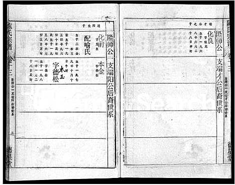 [陈]陈氏宗谱_16卷首3卷-黄冈县上伍乡陈氏宗谱_新洲县上伍乡陈氏宗谱 (湖北) 陈氏家谱_八.pdf