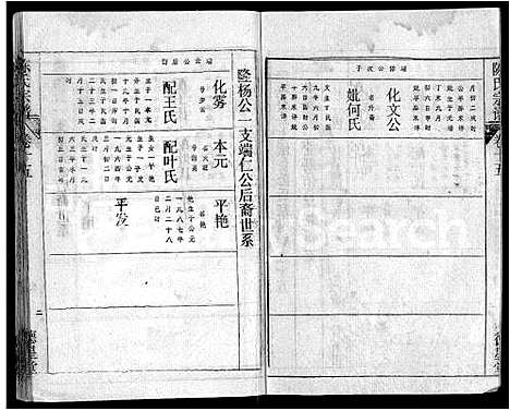 [陈]陈氏宗谱_16卷首3卷-黄冈县上伍乡陈氏宗谱_新洲县上伍乡陈氏宗谱 (湖北) 陈氏家谱_十.pdf