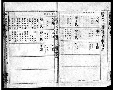 [陈]陈氏宗谱_16卷首3卷-黄冈县上伍乡陈氏宗谱_新洲县上伍乡陈氏宗谱 (湖北) 陈氏家谱_十.pdf