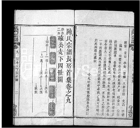 [陈]陈氏宗谱_22卷首1卷-义门宗谱 (湖北) 陈氏家谱_二.pdf