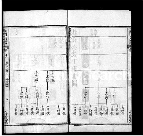 [陈]陈氏宗谱_22卷首1卷-义门宗谱 (湖北) 陈氏家谱_二.pdf