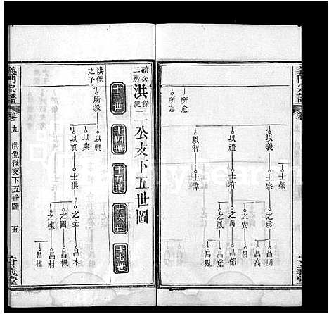 [陈]陈氏宗谱_22卷首1卷-义门宗谱 (湖北) 陈氏家谱_二.pdf